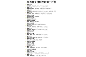2025国内招收非全日制博士院校汇总！！图片