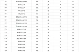 快来看！重庆市2024年定向培养军士招生体检分数线“出炉”图片