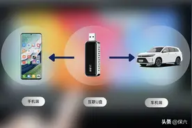 完美解决荣耀（华为）手机连接Carplay难题图片