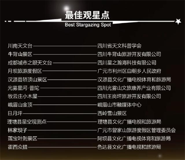 锦绣天府·安逸四川｜解锁奇幻新场景 跟着13个点位追星去！