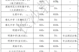 最高658分！2025年长沙城区第一批次普通高中招生录取线公布图片