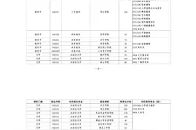 山东专升本对应专业填报本科高校及2025招生计划图片