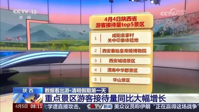 2026清明假期渭南文旅市场交出亮眼答卷