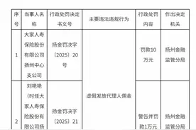 因虚假发放代理人佣金，大家人寿保险扬州一公司被监管部门开出10万元罚单图片