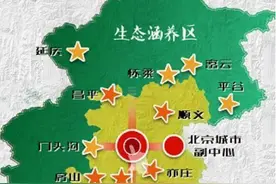 昌平、顺义、通州、大兴、亦庄、房山、门头沟，买房怎么选？图片