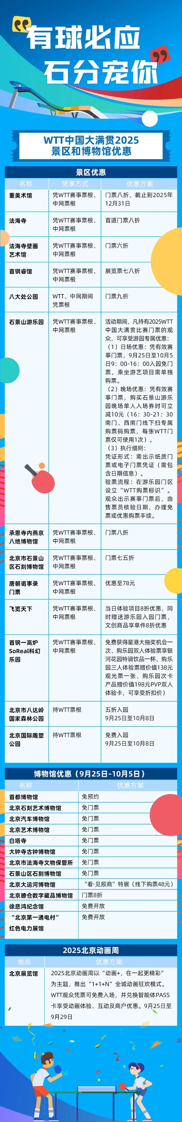 “有球必应 石分宠你!”凭WTT票根,逛遍各大景区博物馆!