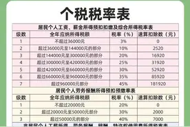 注意！年底个人劳务报酬所得税有所调整？税负由40%可降至0.5%！图片