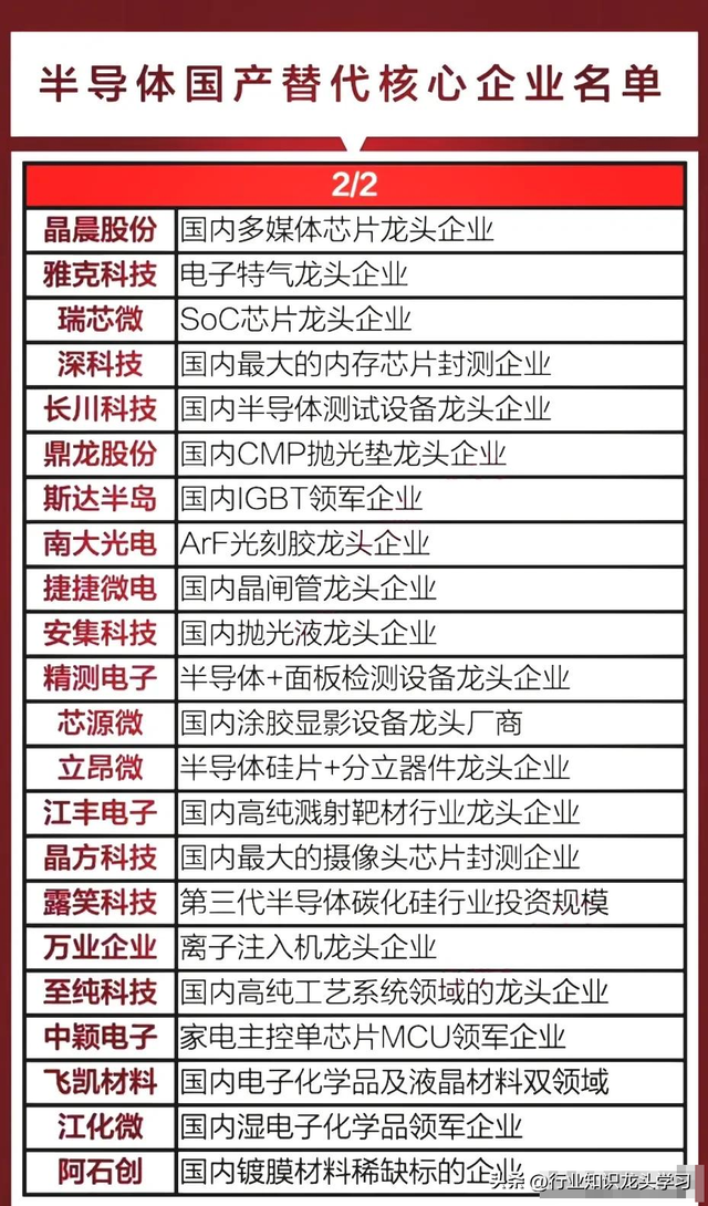 值得珍藏：航天+半导体国产替代+汽车芯片+水利工程+算力+新材料
