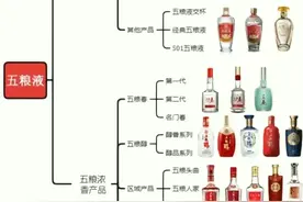 五粮液系列大全，建议喝酒的人收藏图片