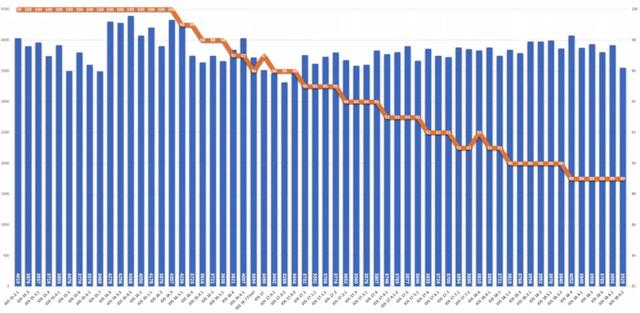 大佬实测!iOS 18.6.2 系统续航数据,结果不乐观