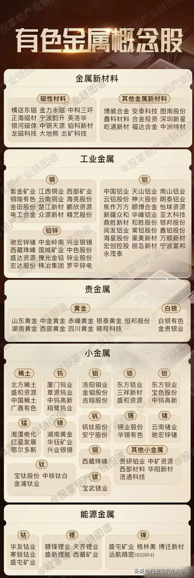 硬科技：机器人+国资云+有色金属+AI产业+算力+汽车零部件等