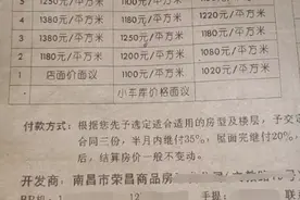 九十年代的商品房房价表，看看那时的你买得起吗？图片