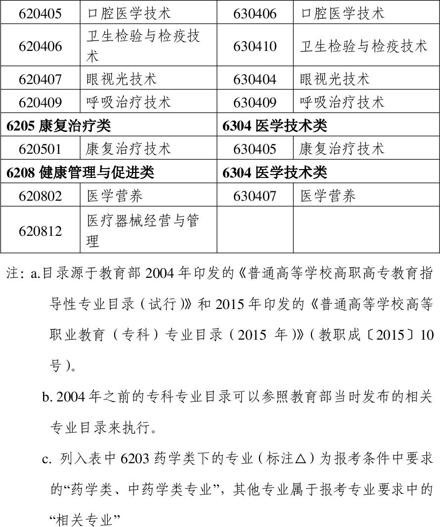 职业药师报名条件_2025年甘肃省执业药师考试报名通知_考试科目及时间安排