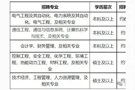卷飞了！安徽电网2024年高校录用人数出炉！合肥、芜湖竞争最激烈图片