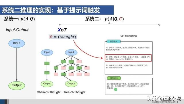 50页ppt，一起梳理AI Agent的关键技术进展