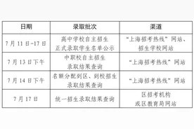 2025年上海市高中阶段学校招生最低投档控制分数线确定（附问答）图片