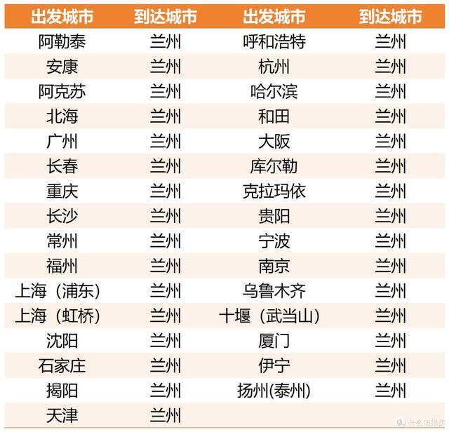 飞机往返340，兰州吃拉面去！