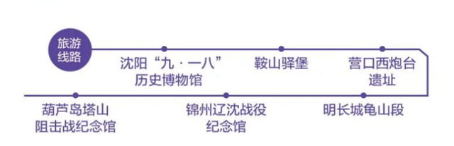 千山景区、鞍山驿堡等入选省长城旅游精品线路