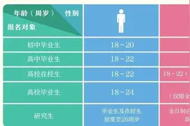 【征兵宣传】2025年上半年参军报名，已经进入倒计时，请广大男女应征青年尽快报名图片