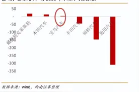 金融危机中哪些行业业绩更抗跌？图片