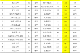 2024江苏物理类投档线：清华694、北大692、南大667、东南660分图片