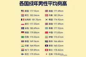 世界各国成年男性平均身高图片