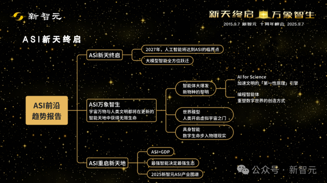 一图看透全球大模型！新智元十周年钜献2025 ASI前沿趋势报告首发