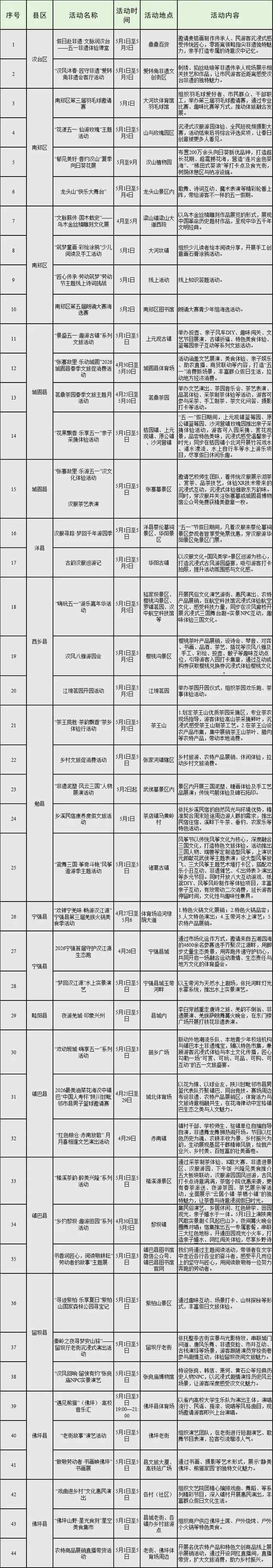 五一假期,汉中市级重点文旅活动来了!