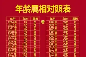 年龄属相对照表，不妨对照一下你的图片