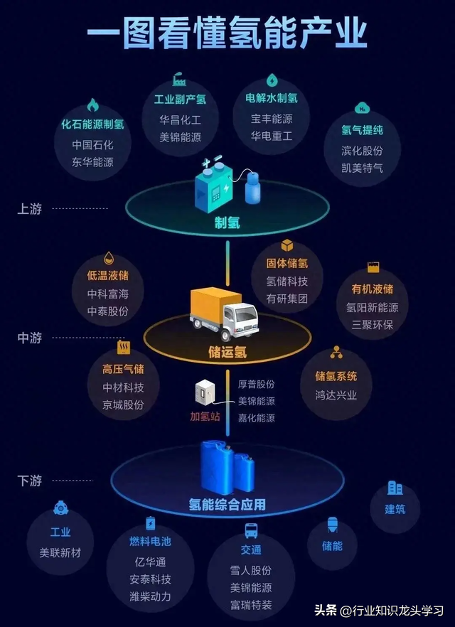 值得珍藏：半导体+光伏+科技龙头+CPO+AI+航运+卫星互联+氢能源