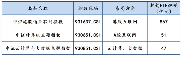 星陪伴 | AI指数太多怎么选？一文看懂AI产业链与指数选择！