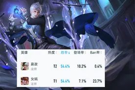 新赛季如何玩好嬴政？冷却鞋千万不要出，这件冷门装备是核心图片