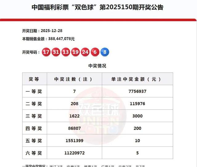 岁末13注头奖井喷，河北有人独揽3千万让人破防