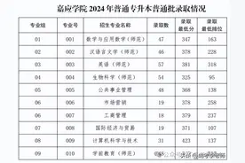 2024年广东专插本投档情况！图片