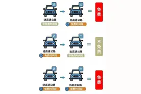 高速免费！2025年清明假期河南高速出行攻略图片