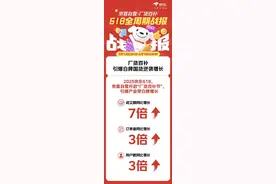 京东京喜自营618战报：引爆白牌国货成交额增长7倍、订单量用户数增长3倍图片