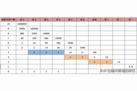 研究一下福彩快乐8的奖金表图片