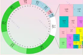 广州500万外省人：湖南、广西超百万图片