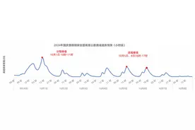 高德发布《2024国庆假期出行预测报告》：预计假期首日9时全国高速将迎出程拥堵高峰图片