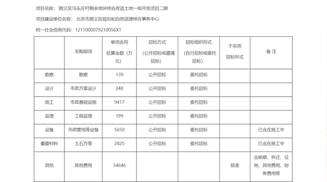 征地拆迁近24亿，涉及2个村，顺义一特大地块可研批复！