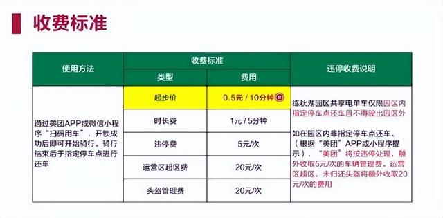 华为下最后通牒：练秋湖园区禁入电动自行车，将清理滞留车