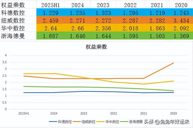 工业母机：科德数控、纽威数控、华中数控、海天精工，谁的潜力大
