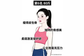 男人眼中165女生最受欢迎的体重排名！图片
