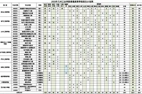 西北院校甘肃篇——兰州工业学院图片