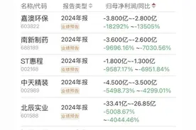 雷来了！多家股票业绩暴跌，最高跌18292%，亏损超10亿（附名单）图片