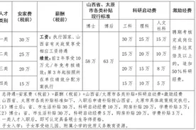 太原理工大学2025年招聘公告图片