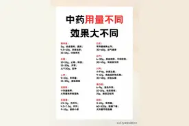 揭秘中药用量奥秘：一点之差，效果千里！图片