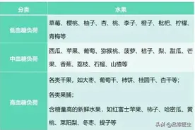 这4种零食，对血糖影响小，还能平衡营养，很适合糖尿病人吃图片