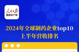 2024年度全球制药企业前十强半年报公布！强生营业额居首位图片