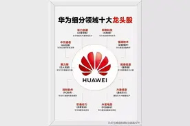 华为通信5.5G+6G产业链概念龙头股梳理+华为细分领域十大龙头一览图片